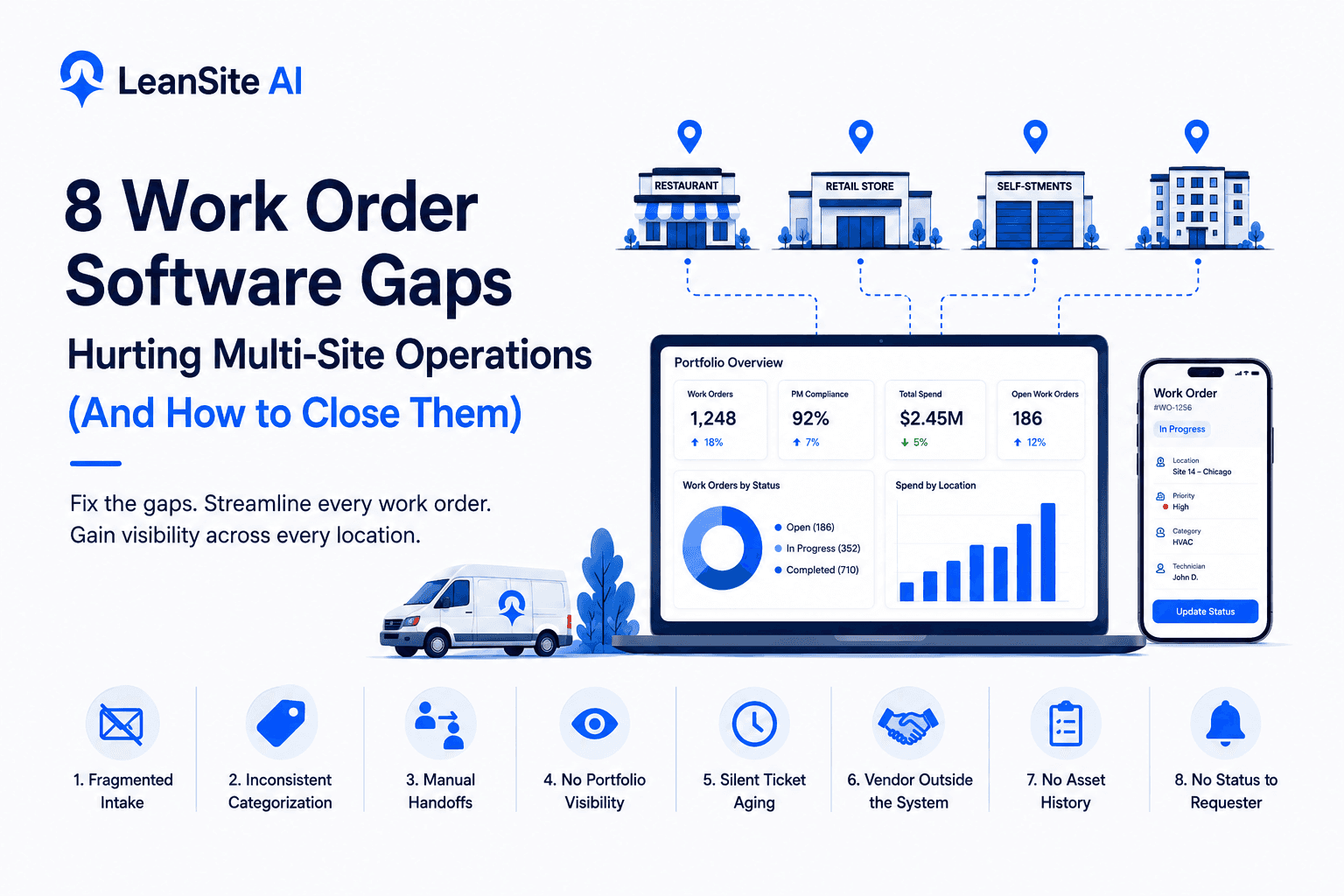 8 Work Order Software Gaps Hurting Multi-Site Facility Operations (And How to Close Them)
