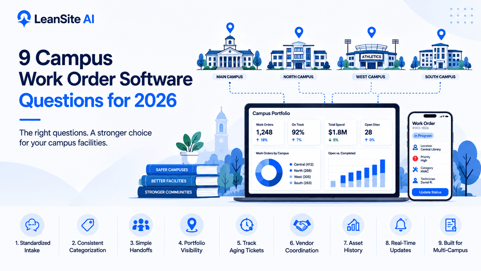 9 Campus Work Order Software Questions for 2026