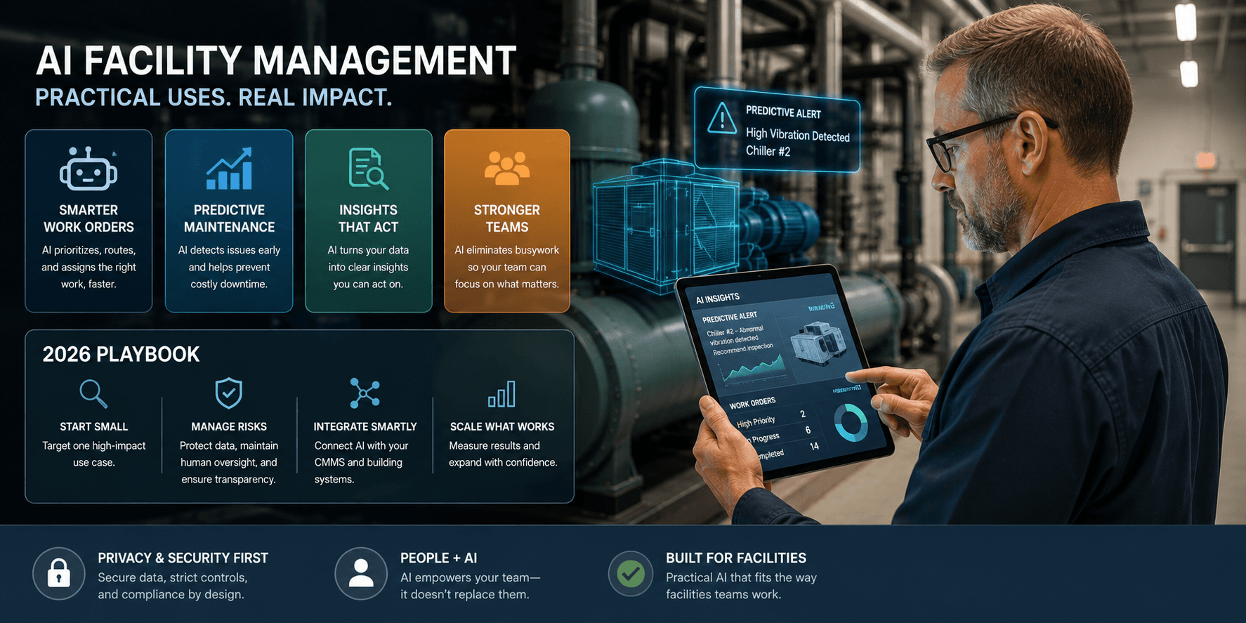 AI Facility Management: Practical Uses, Risks, and 2026 Playbook
