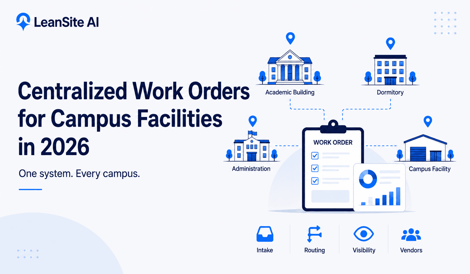 Centralized Work Orders for Campus Facilities in 2026