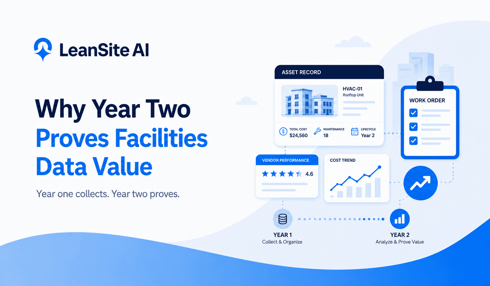 Why Year Two Is When Facilities Data Finally Proves Its Value