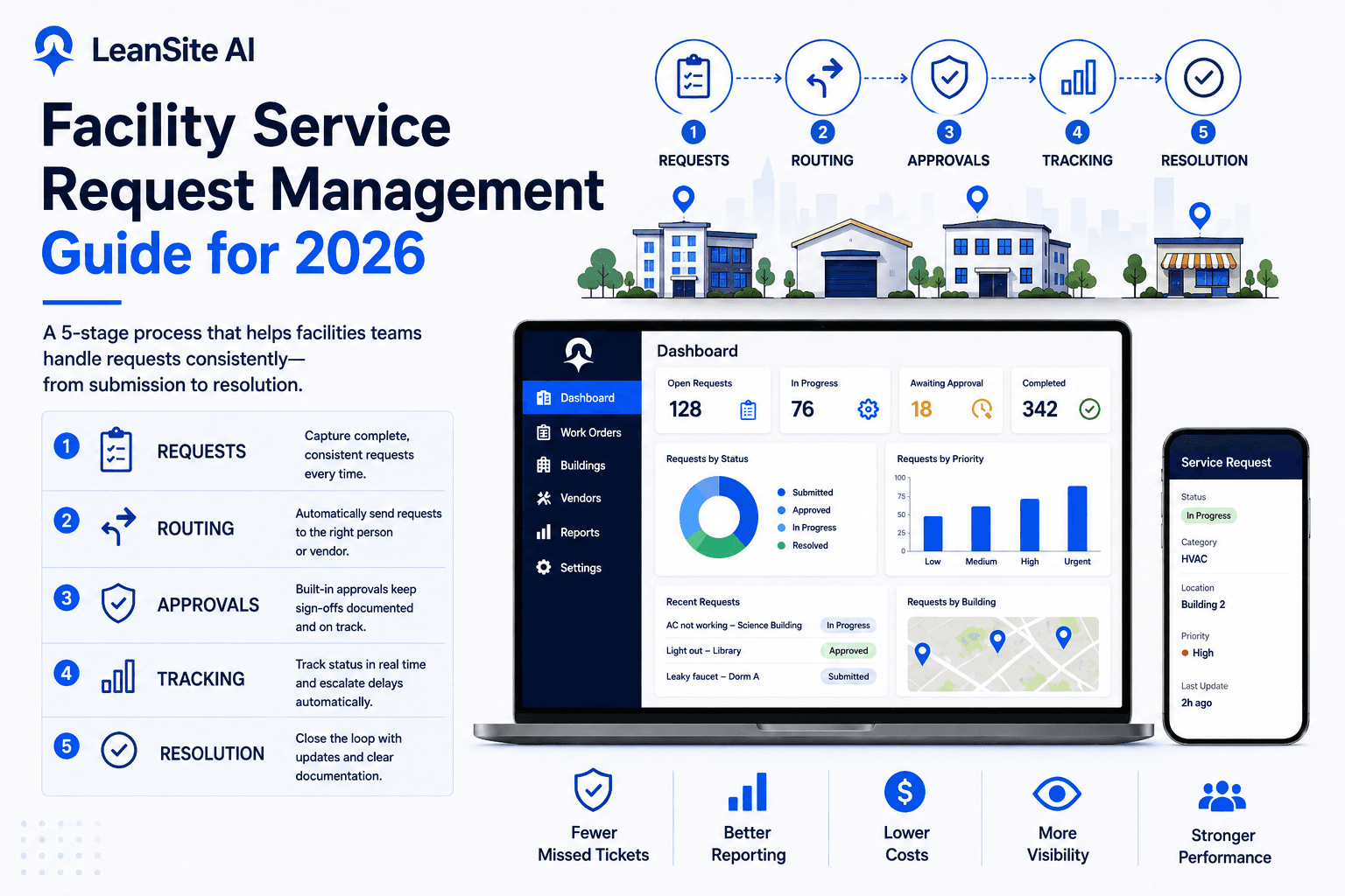 Facility Service Request Management Guide for 2026