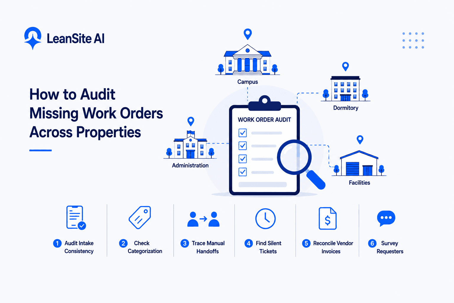 How to Audit Missing Work Orders Across Properties