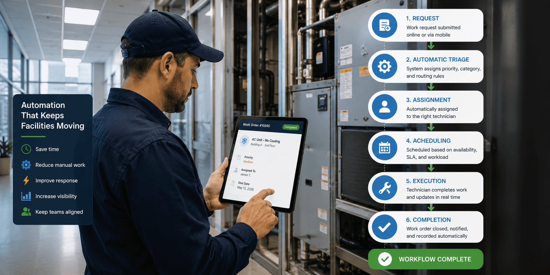 How to Automate Facility Work Orders in 2026