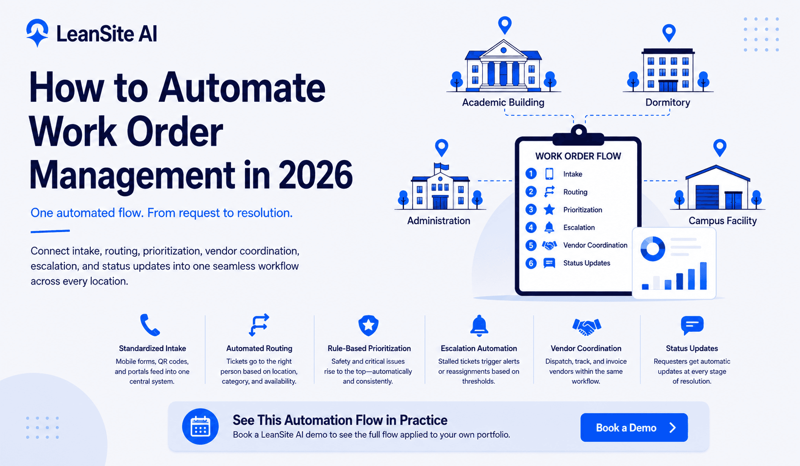 How to Automate Work Order Management in 2026