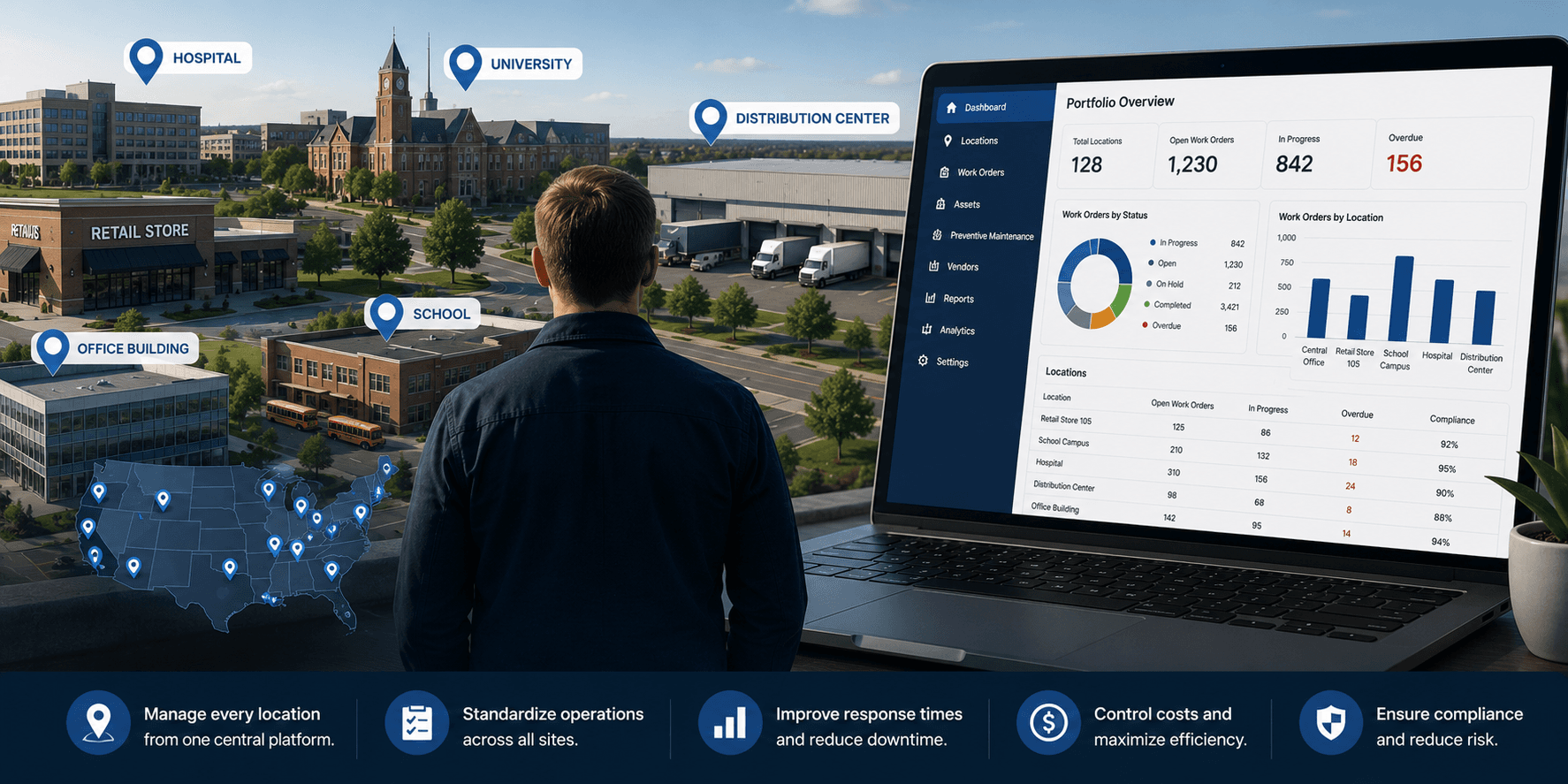 https://getleansite.com/blog/how-to-manage-maintenance-across-multiple-locations-without-losing-visibility