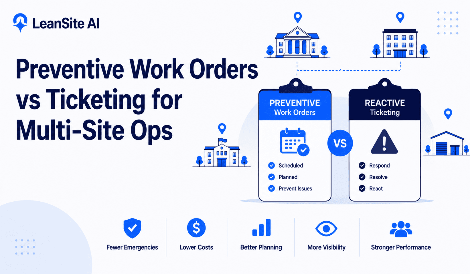 Preventive Work Orders vs Ticketing for Multi-Site Ops