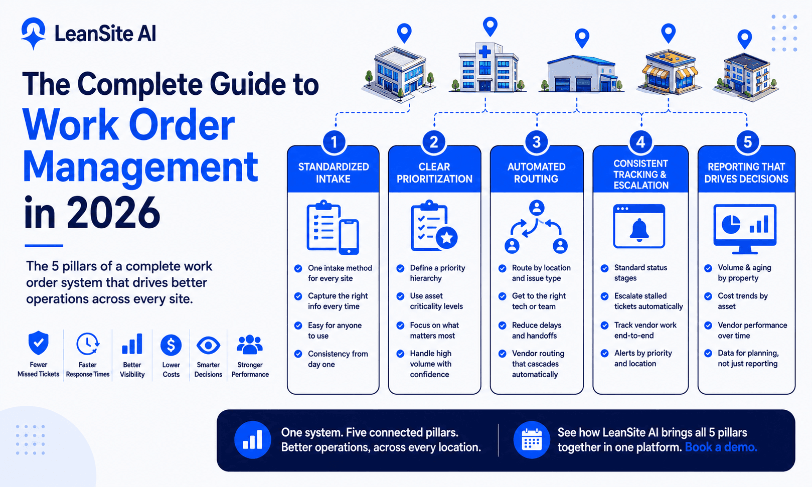 The Complete Guide to Work Order Management in 2026
