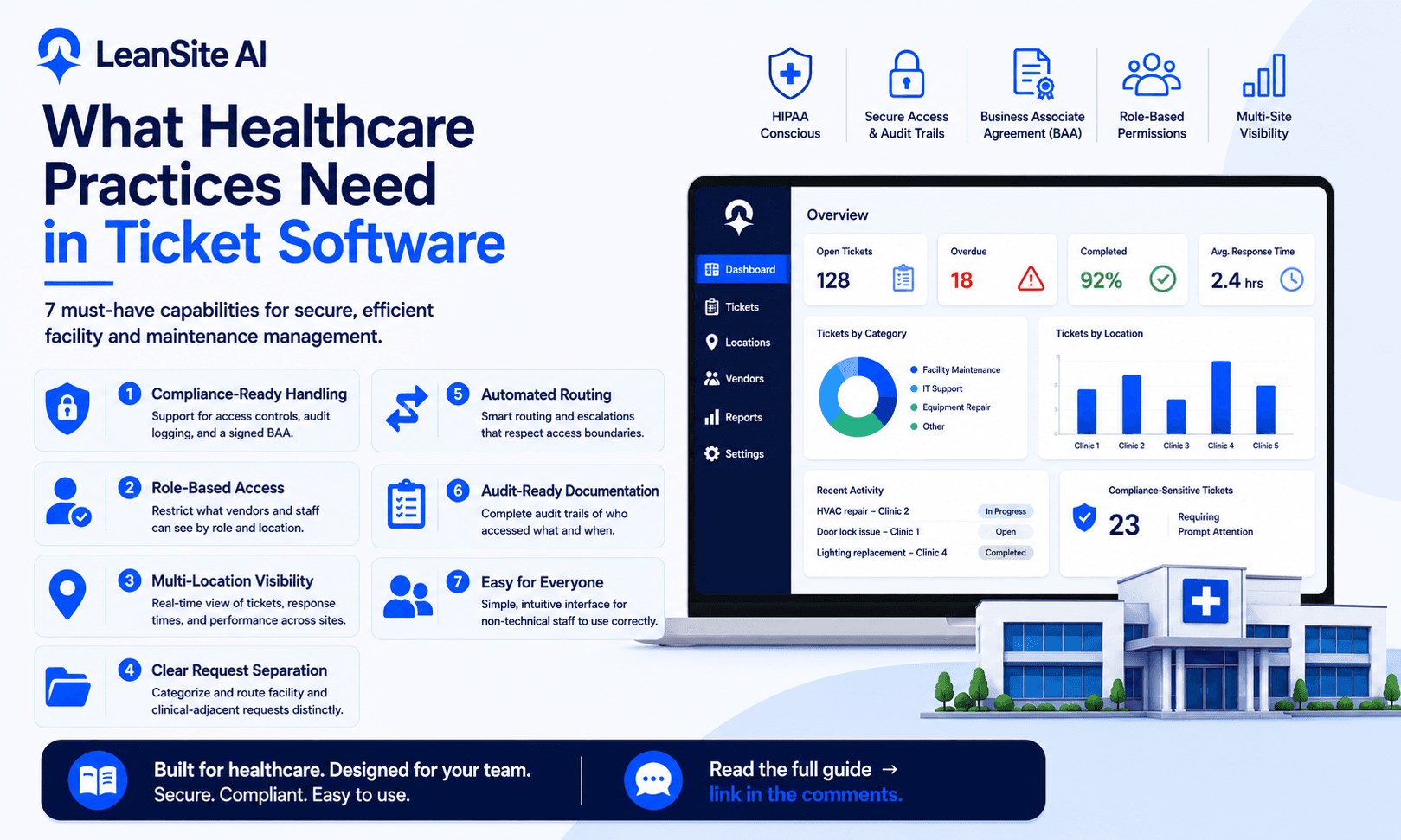 What Healthcare Practices Need in Ticket Software