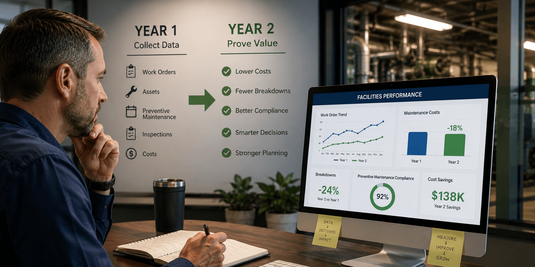 Why Year Two Is When Facilities Data Finally Proves Its Value