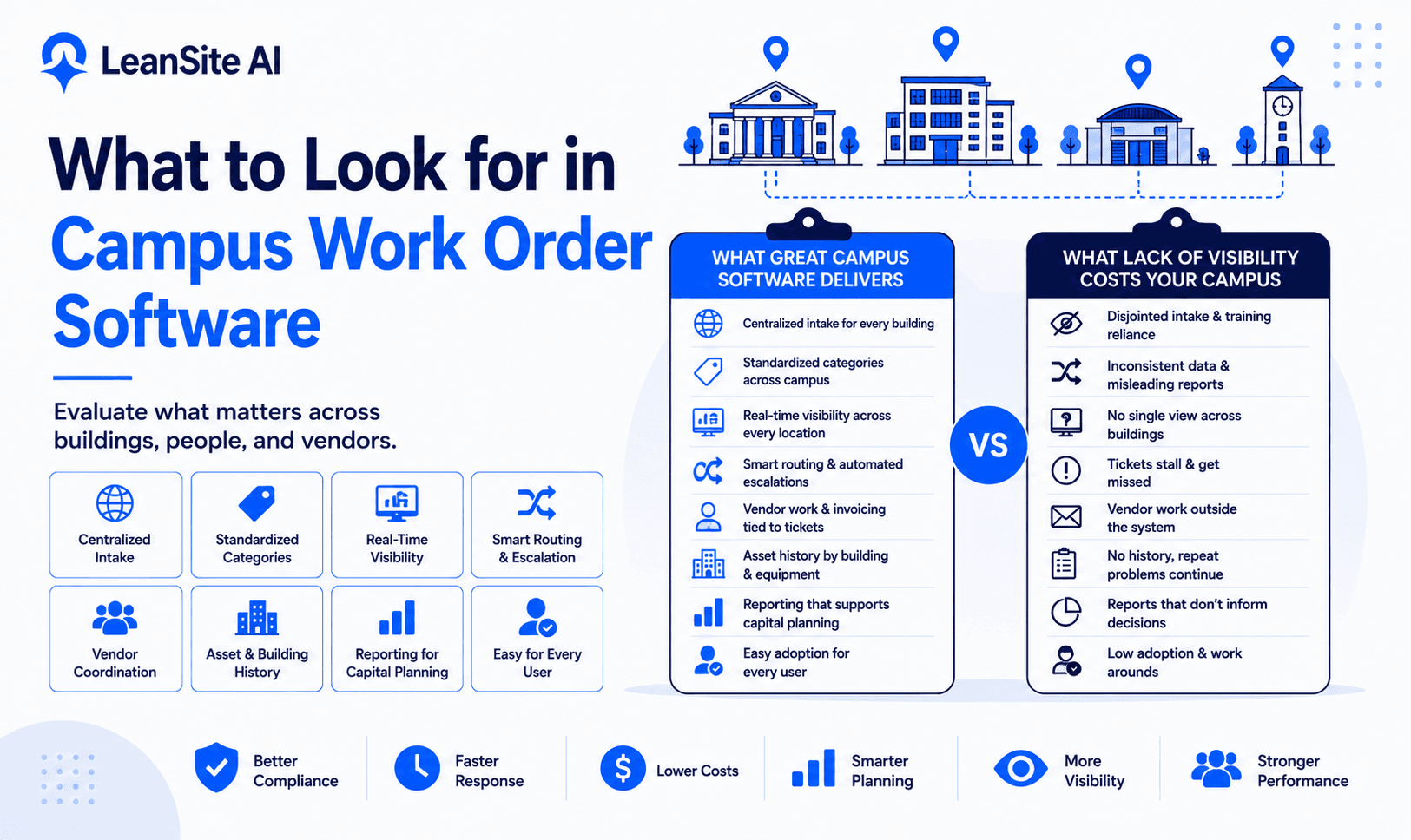 What to Look for in Campus Work Order Software